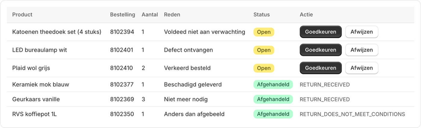 Retourenoverzicht in Koppel: per retour de reden, status en knoppen om goed te keuren of af te wijzen
